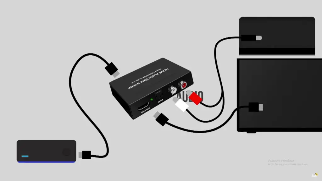 Connect Device to HDMI device using HDMI cable
