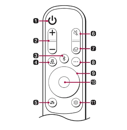 A Soundbar or TV Remote